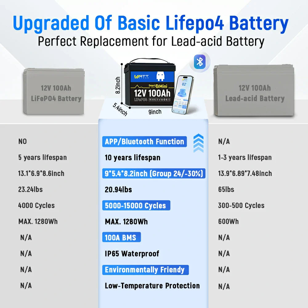 12V 100Ah LiFePO4 Battery