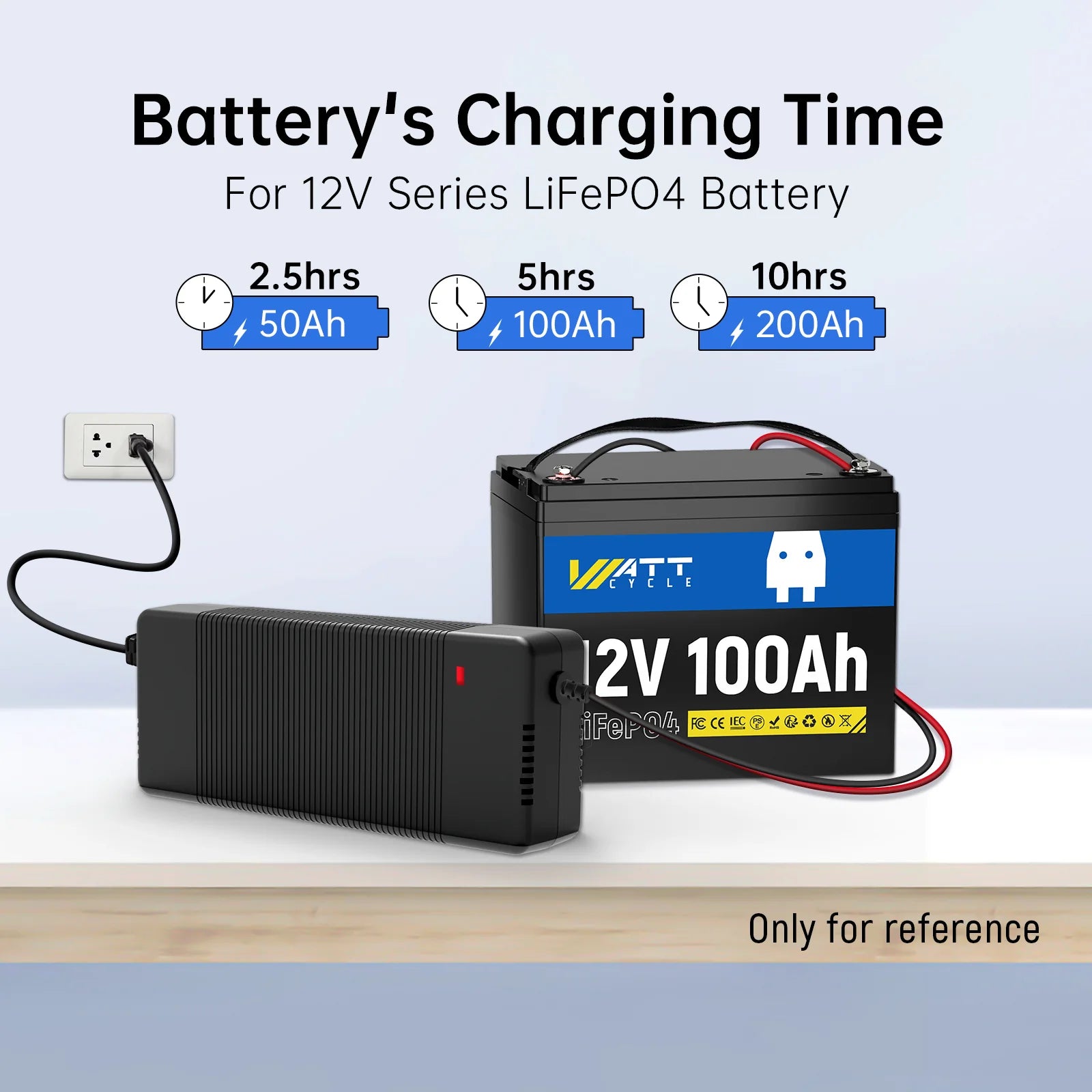 14.6V 20A Plastic Shell LiFePO4 Battery Charger