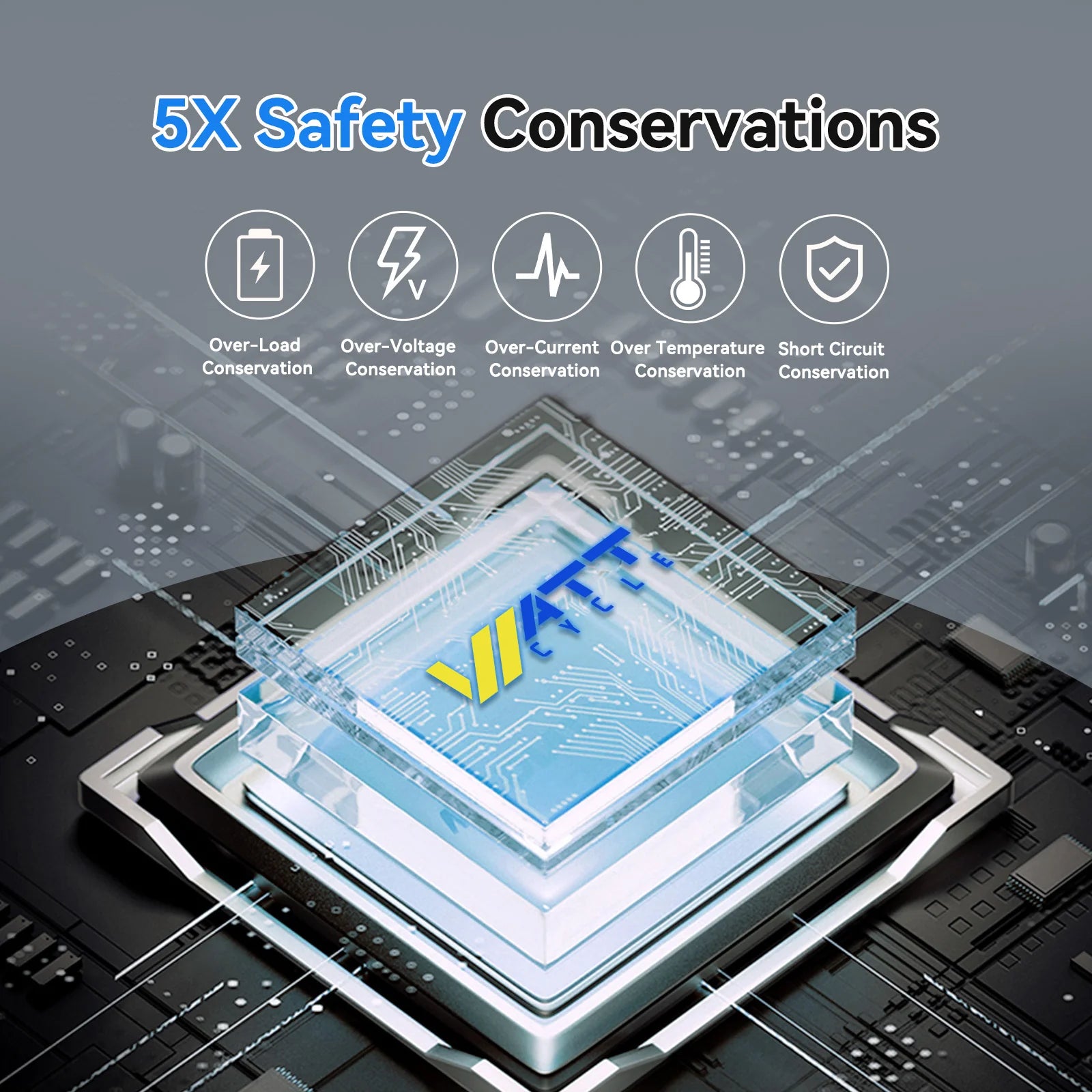 14.6V 5A Plastic Shell LiFePO4 Battery Charger